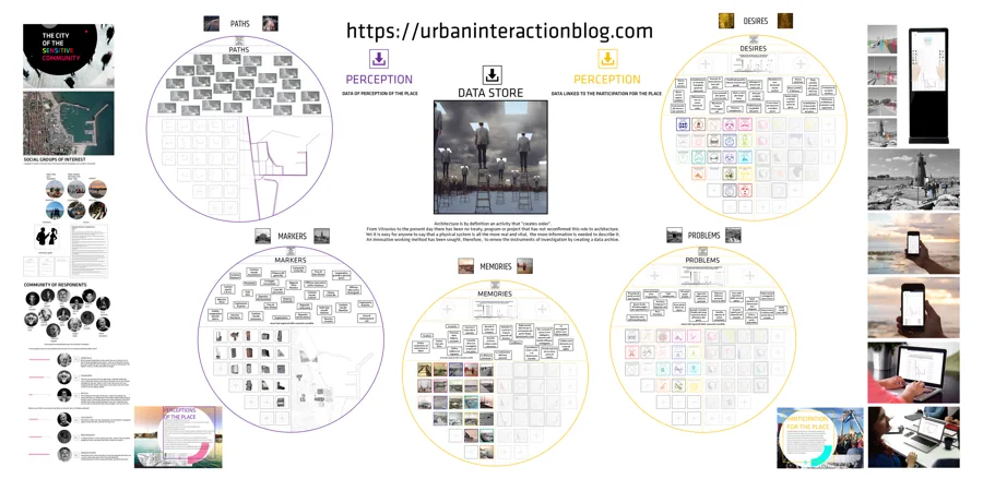 Community research, maps and participatory interface