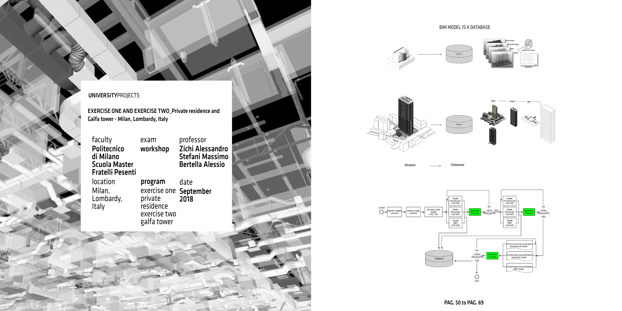 BIM database and model development diagrams