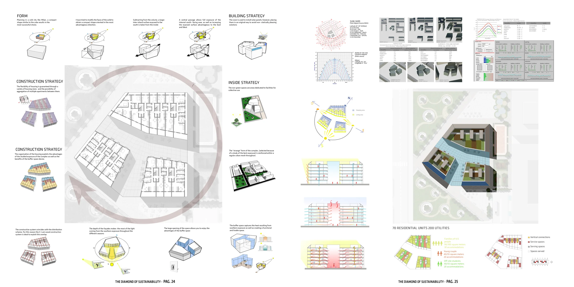 Housing orientation and environmental strategy diagrams